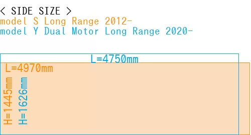 #model S Long Range 2012- + model Y Dual Motor Long Range 2020-